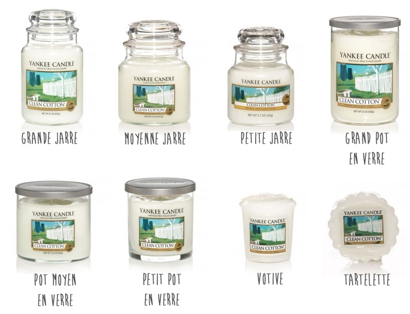 format yankee candle